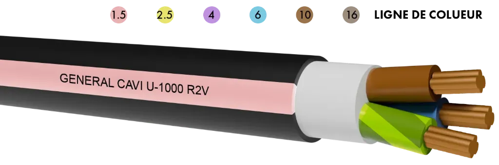 Câble U1000 R2V 1x150mm²